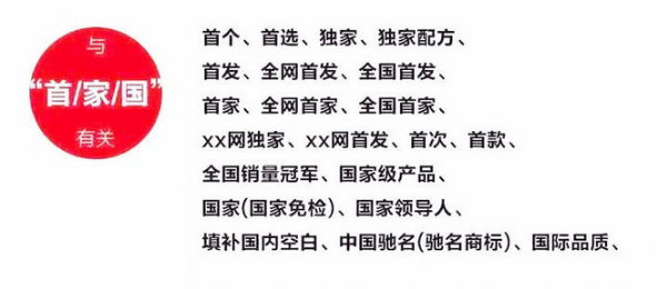 2019新廣告法，翻譯用錯禁用詞最高罰100萬