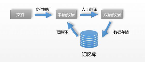 云計(jì)算外文翻譯