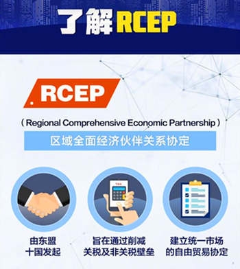 什么是RCEP？